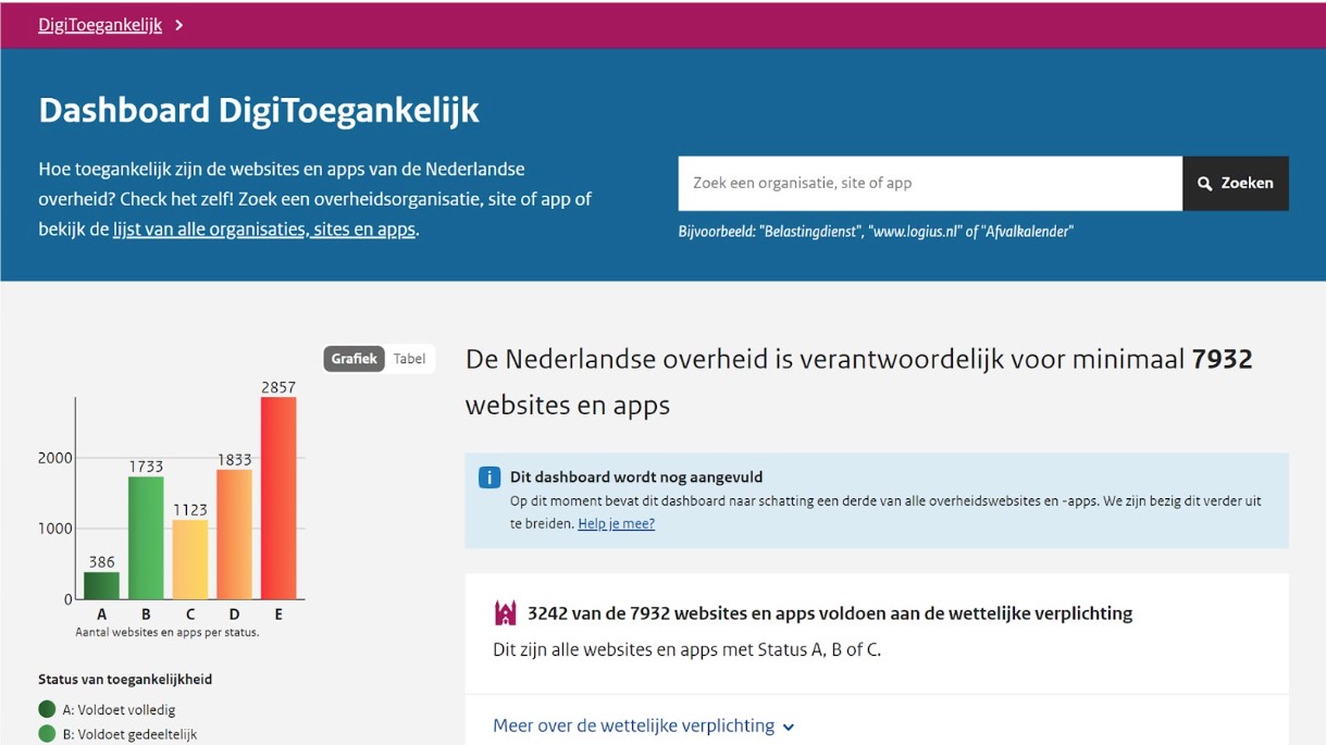 Schermafbeelding van het dashboard